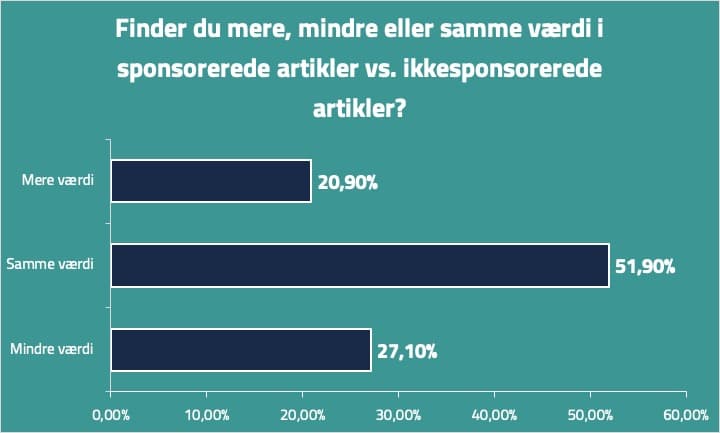 Native Advertising | Hvad Er Det? Find En Komplet Guide Her | Texta