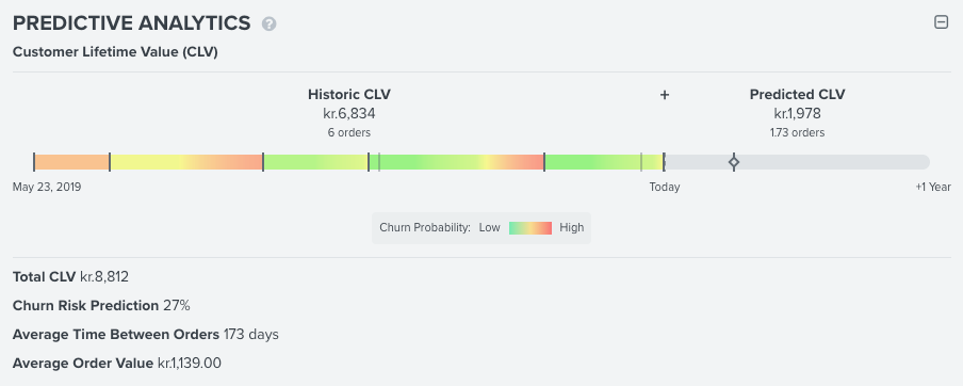 Predictive Analytics