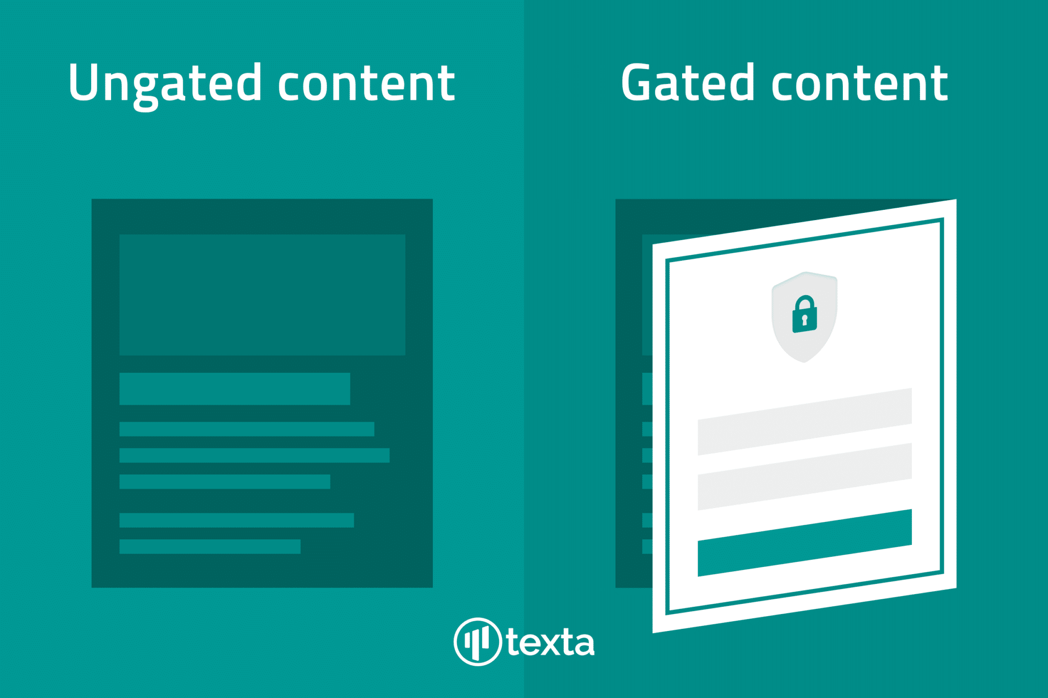 Gates content vs. ungated content