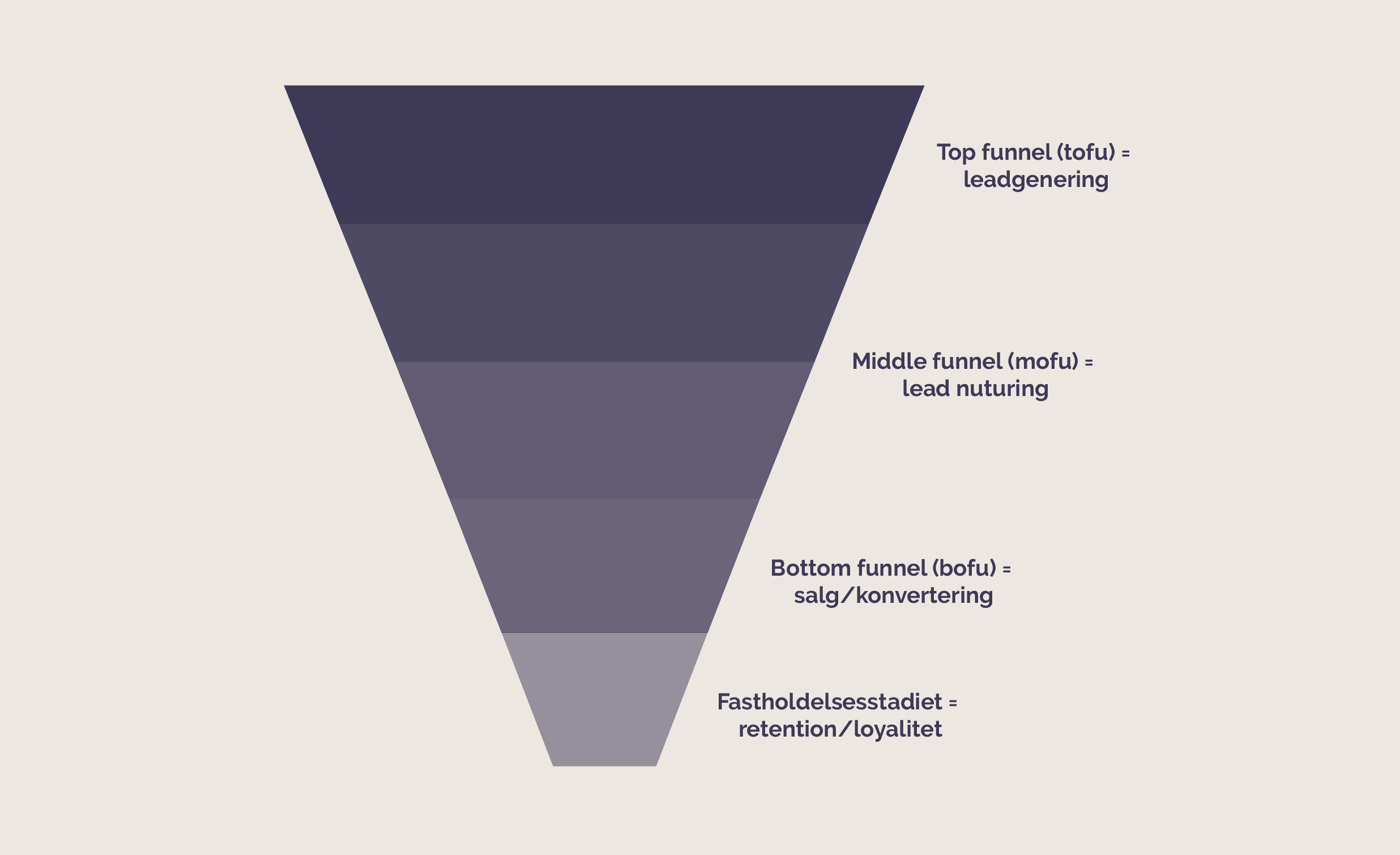 marketing funnel 1