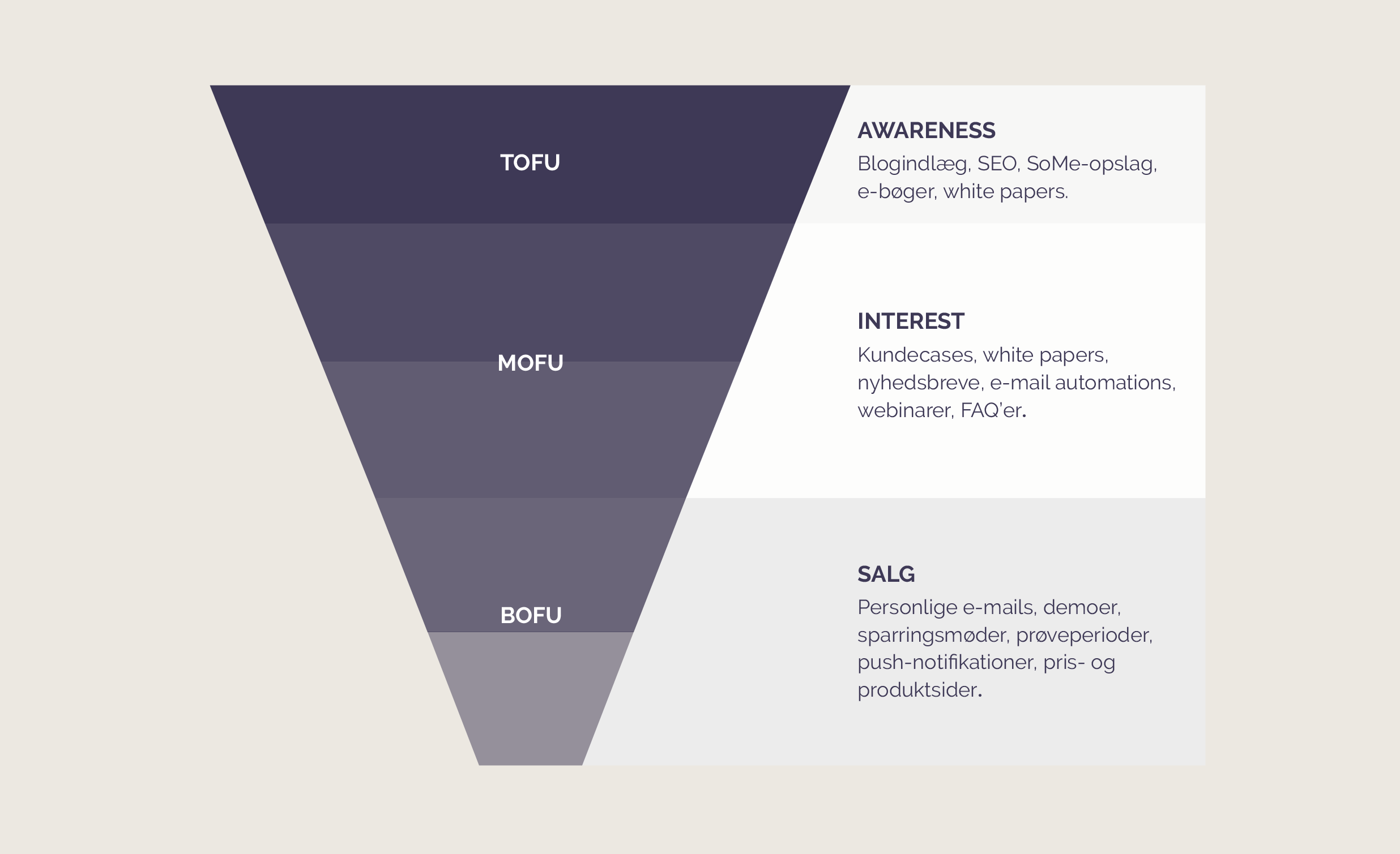 marketing funnel 2