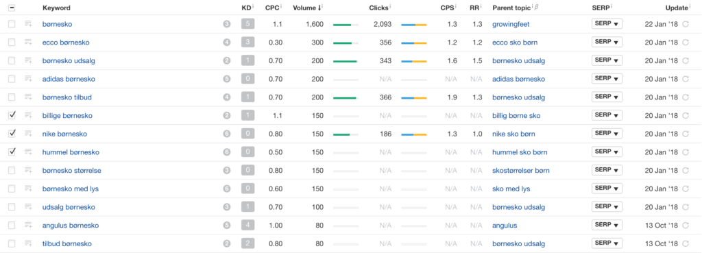 Kortlægning af relevante søgeord